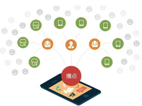 高阳为什么越来越多的企业通过软文营销来引流